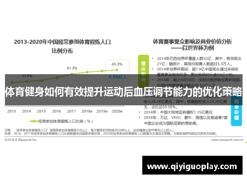 体育健身如何有效提升运动后血压调节能力的优化策略