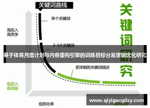 基于体育月度计划与内容重构引擎的训练目标分发逻辑优化研究