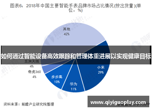 如何通过智能设备高效跟踪和管理体重进展以实现健康目标