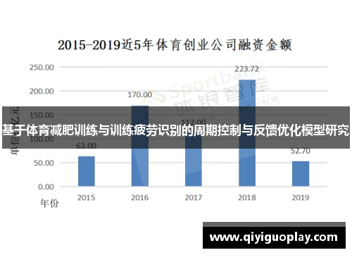 基于体育减肥训练与训练疲劳识别的周期控制与反馈优化模型研究