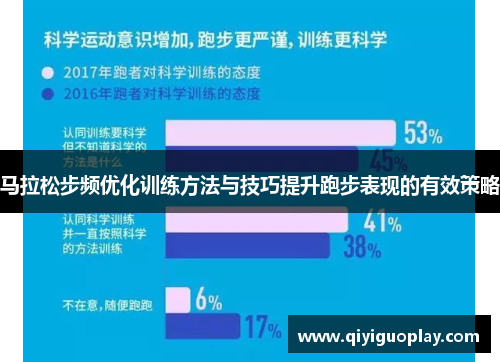 马拉松步频优化训练方法与技巧提升跑步表现的有效策略
