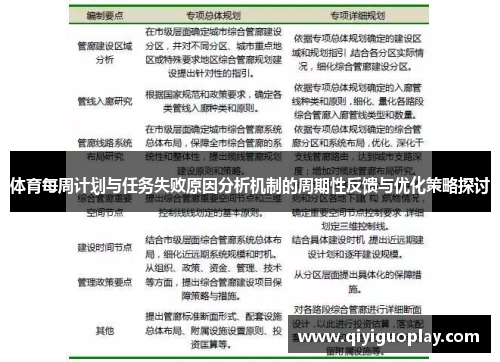 体育每周计划与任务失败原因分析机制的周期性反馈与优化策略探讨